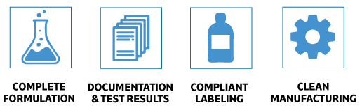 GWCBD_manufacturing-processes